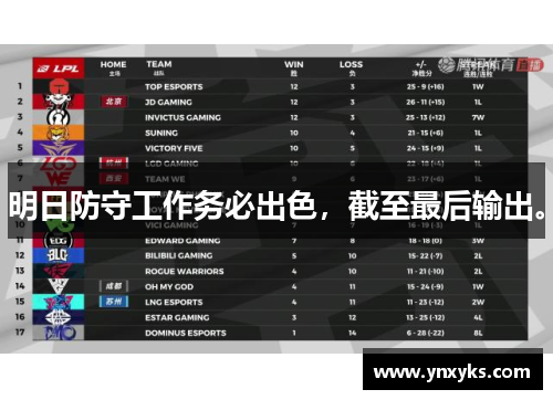 明日防守工作务必出色，截至最后输出。